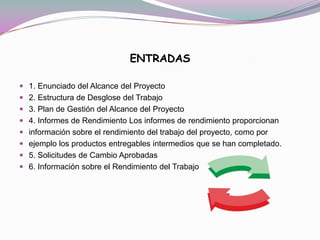 ENTRADAS

 1. Enunciado del Alcance del Proyecto
 2. Estructura de Desglose del Trabajo
 3. Plan de Gestión del Alcance del Proyecto
 4. Informes de Rendimiento Los informes de rendimiento proporcionan
 información sobre el rendimiento del trabajo del proyecto, como por
 ejemplo los productos entregables intermedios que se han completado.
 5. Solicitudes de Cambio Aprobadas
 6. Información sobre el Rendimiento del Trabajo
 