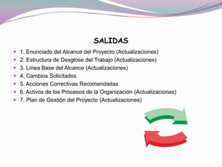 SALIDAS
 1. Enunciado del Alcance del Proyecto (Actualizaciones)
 2. Estructura de Desglose del Trabajo (Actualizaciones)
 3. Línea Base del Alcance (Actualizaciones)
 4. Cambios Solicitados
 5. Acciones Correctivas Recomendadas
 6. Activos de los Procesos de la Organización (Actualizaciones)
 7. Plan de Gestión del Proyecto (Actualizaciones)
 