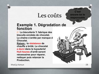 Les coûts
Exemple 1. Dégradation de
fonction
O La biscuiterie Y. fabrique des
biscuits enrobés de chocolat.
La chaîne s’arrête par manque de
Chocolat.
Raison : la résistance de
chauffe a brûlé. Le chocolat
a durci dans la tuyauterie!
Huit heures d’arrêt seront
nécessaires pour réparer,
nettoyer puis relancer la
Production.
Ah! Ah!
C’est
encore toi le
responsable
!!!
khadija kanoun 28
 