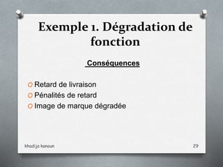 Exemple 1. Dégradation de
fonction
Conséquences
O Retard de livraison
O Pénalités de retard
O Image de marque dégradée
khadija kanoun 29
 