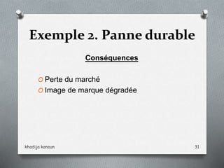 Exemple 2. Panne durable
Conséquences
O Perte du marché
O Image de marque dégradée
khadija kanoun 31
 
