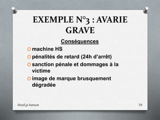 EXEMPLE N°3 : AVARIE
GRAVE
Conséquences
O machine HS
O pénalités de retard (24h d’arrêt)
O sanction pénale et dommages à la
victime
O image de marque brusquement
dégradée
khadija kanoun 34
 