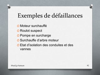Exemples de défaillances
O Moteur surchauffé
O Roulot suspect
O Pompe en surcharge
O Surchauffe d’arbre moteur
O Etat d’isolation des conduites et des
vannes
khadija kanoun 41
 