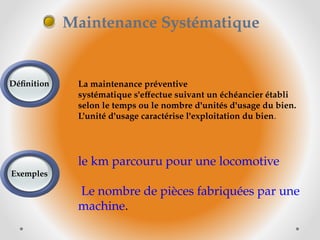 La maintenance préventive
systématique s'effectue suivant un échéancier établi
selon le temps ou le nombre d'unités d'usage du bien.
L'unité d'usage caractérise l'exploitation du bien.
le km parcouru pour une locomotive
Le nombre de pièces fabriquées par une
machine.
Définition
Exemples
Maintenance Systématique
 