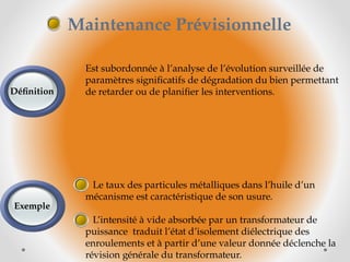 Est subordonnée à l’analyse de l’évolution surveillée de
paramètres significatifs de dégradation du bien permettant
de retarder ou de planifier les interventions.
Le taux des particules métalliques dans l’huile d’un
mécanisme est caractéristique de son usure.
L’intensité à vide absorbée par un transformateur de
puissance traduit l’état d’isolement diélectrique des
enroulements et à partir d’une valeur donnée déclenche la
révision générale du transformateur.
Définition
Exemple
Maintenance Prévisionnelle
 