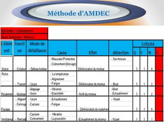 Méthode d’AMDEC
 