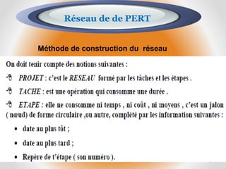 Méthode de construction du réseau
Réseau de de PERT
 