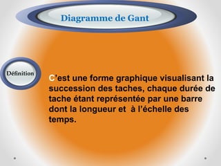 C’est une forme graphique visualisant la
succession des taches, chaque durée de
tache étant représentée par une barre
dont la longueur et à l’échelle des
temps.
Diagramme de Gant
Définition
 
