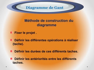 Méthode de construction du
diagramme
Fixer le projet .
Définir les différentes opérations à réaliser
(tache).
Définir les durées de ces différents taches.
Définir les antériorités entre les différents
taches.
Diagramme de Gant
 