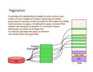 Pagination
Le principe de la pagination est simple (sa mise en œuvre, par
contre, est assez complexe): l'espace d'adressage de chaque
programme est partagé en blocs de taille fixe (des tailles de 4-16KB
sont courantes), les pages, et seulement les pages en train d'être
utilisées sont chargées en mémoire. Le restant de l'espace
d'adressage est stocké sur le disque dur.
Les adresses physiques des pages en mémoire
sont stockées dans une page table.
DD
RAM
Espace
d'adressage
31 0
OS
Page Table
 