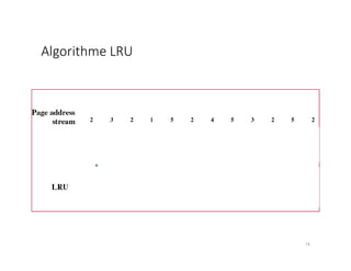 Algorithme LRU
19
 