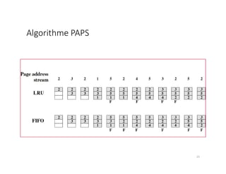 Algorithme PAPS
23
 