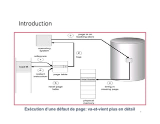 Introduction
6
Exécution d’une défaut de page: va-et-vient plus en détail
 