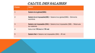 CALCUL DES SALAIRES
Etapes Calcul
1 Salaire brut global(SBG)
2 Salaire brut imposable(SBI) = Salaire brut global(SBG) - Eléments
exonères
3 Salaire net imposable (SNI) = Salaire brut imposable (SBI) – Retenues
sur salaires
4 Calcul de l’IR brut et l’IR net
5 Salaire Net = Salaire net imposable (SNI) – IR net
 