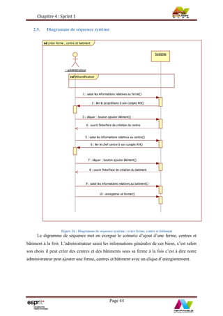 Chapitre 4 : Sprint 1
Page 44
2.5. Diagramme de séquence système
Figure 26 : Diagramme de séquence système : créer ferme, ...