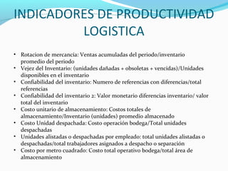 INDICADORES DE PRODUCTIVIDAD
LOGISTICA
• Rotacion de mercancía: Ventas acumuladas del periodo/inventario
promedio del periodo
• Vejez del Inventario: (unidades dañadas + obsoletas + vencidas)/Unidades
disponibles en el inventario
• Confiabilidad del inventario: Numero de referencias con diferencias/total
referencias
• Confiabilidad del inventario 2: Valor monetario diferencias inventario/ valor
total del inventario
• Costo unitario de almacenamiento: Costos totales de
almacenamiento/Inventario (unidades) promedio almacenado
• Costo Unidad despachada: Costo operación bodega/Total unidades
despachadas
• Unidades alistadas o despachadas por empleado: total unidades alistadas o
despachadas/total trabajadores asignados a despacho o separación
• Costo por metro cuadrado: Costo total operativo bodega/total área de
almacenamiento
 