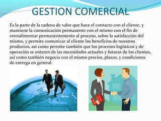 GESTION COMERCIAL
Es la parte de la cadena de valor que hace el contacto con el cliente, y
mantiene la comunicación permanente con el mismo con el fin de
retroalimentar permanentemente al proceso, sobre la satisfacción del
mismo, y permite comunicar al cliente los beneficios de nuestros
productos, así como permite también que los procesos logísticos y de
operación se enteren de las necesidades actuales y futuras de los clientes,
así como también negocia con el mismo precios, plazos, y condiciones
de entrega en general.
 