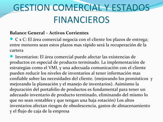 GESTION COMERCIAL Y ESTADOS
FINANCIEROS
Balance General – Activos Corrientes
 C x C: El área comercial negocia con el cliente los plazos de entrega;
entre menores sean estos plazos mas rápido será la recuperación de la
cartera
 Inventarios: El área comercial puede afectar las existencias de
productos en especial de producto terminado. La implementación de
estrategias como el VMI, y una adecuada comunicación con el cliente
pueden reducir los niveles de inventarios al tener información mas
confiable sobre las necesidades del cliente. (mejorando los pronósticos y
mejorando la planeación y el manejo de inventarios). Asimismo la
depuración del portafolio de productos es fundamental para tener un
adecuado inventario de producto terminado, eliminando del mismo lo
que no sean rentables y que tengan una baja rotación) Los altos
inventarios afectan riesgos de obsolescencia, gastos de almacenamiento
y el flujo de caja de la empresa
 