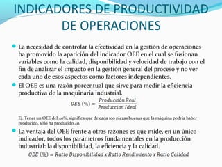 INDICADORES DE PRODUCTIVIDAD
DE OPERACIONES
La necesidad de controlar la efectividad en la gestión de operaciones
ha promovido la aparición del indicador OEE en el cual se fusionan
variables como la calidad, disponibilidad y velocidad de trabajo con el
fin de analizar el impacto en la gestión general del proceso y no ver
cada uno de esos aspectos como factores independientes.
El OEE es una razón porcentual que sirve para medir la eficiencia
productiva de la maquinaria industrial.
Ej. Tener un OEE del 40%, significa que de cada 100 piezas buenas que la máquina podría haber
producido, sólo ha producido 40.
La ventaja del OEE frente a otras razones es que mide, en un único
indicador, todos los parámetros fundamentales en la producción
industrial: la disponibilidad, la eficiencia y la calidad.
 