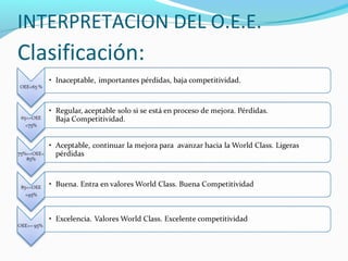 Clasificación:
INTERPRETACION DEL O.E.E.
 