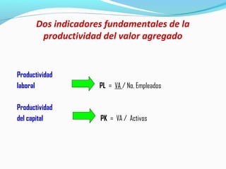 Dos indicadores fundamentales de la
productividad del valor agregado
Productividad
laboral PL = VA / No. Empleados
Productividad
del capital PK = VA / Activos
 
