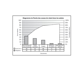 Gestion de la qualite