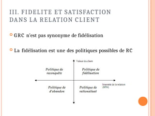 III. FIDELITE ET SATISFACTION
DANS LA RELATION CLIENT
 GRC n’est pas synonyme de fidélisation
 La fidélisation est une des politiques possibles de RC
 