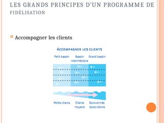 LES GRANDS PRINCIPES D’UN PROGRAMME DE
FIDÉLISATION
 Accompagner les clients
 