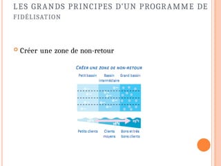LES GRANDS PRINCIPES D’UN PROGRAMME DE
FIDÉLISATION
 Créer une zone de non-retour
 