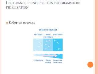 LES GRANDS PRINCIPES D’UN PROGRAMME DE
FIDÉLISATION




   Créer un courant
 