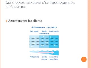 LES GRANDS PRINCIPES D’UN PROGRAMME DE
FIDÉLISATION




   Accompagner les clients
 