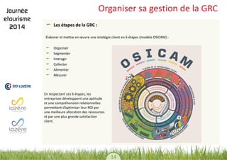 14 
Organiser sa gestion de la GRC Les étapes de la GRC : 
Elaborer et mettre en oeuvre une stratégie client en 6 étapes (modèle OSICAM) : 
Organiser Segmenter Interagir Collecter Alimenter Mesurer 
En respectant ces 6 étapes, les entreprises développent une aptitude et une compréhension relationnelles permettant d’optimiser leur ROI par une meilleure allocation des ressources et par une plus grande satisfaction client.  