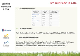 25 
Les outils de la GRC Les leaders du marché : Les autres acteurs : 
Act!, Dolibarr, SpeeDealing, OpenERP, TeamLab, Sage CRM, SugarCRM, E-Deal CRM… 
Pour des besoins moindres : 
Un tableur de type Excel suffira à appliquer la méthode OSICAM mais il n’existe pas de document type sur lequel se baser. Vous devrez construire votre base et apprendre à utiliser Excel pour monter vos analyses (filtres, macros etc.).  