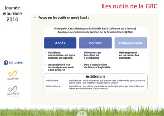 26 
Les outils de la GRC Focus sur les outils en mode SaaS : 
 