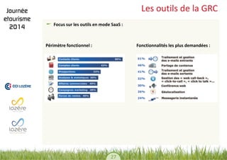 27 
Les outils de la GRC Focus sur les outils en mode SaaS : 
Périmètre fonctionnel : Fonctionnalités les plus demandées : 
 