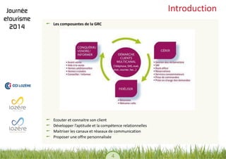 4 
Introduction Les composantes de la GRC Ecouter et connaitre son client Développer l’aptitude et la compétence relationnelles Maitriser les canaux et réseaux de communication Proposer une offre personnalisée 
 