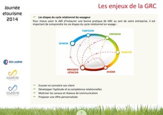 5 
Les enjeux de la GRC Les étapes du cycle relationnel du voyageur 
Pour mieux saisir le défi d’instaurer une bonne pratique de GRC au sein de votre entreprise, il est important de comprendre les six étapes du cycle relationnel en voyage : Ecouter et connaitre son client Développer l’aptitude et la compétence relationnelles Maitriser les canaux et réseaux de communication Proposer une offre personnalisée 
 