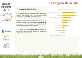 6 
Les enjeux de la GRC Aspiration / Inspiration 
D’un point de vue de la relation-client, le défi sera surtout axé autour des communautés qu’on entretient sur les médias sociaux principaux. 
Certaines destinations maintiennent une base de données courriel afin d’envoyer des newsletters et rester présent dans l’imaginaire d’une base loyale de clients et d’ambassadeurs du territoire. 
A ce stade, on souhaite faire rêver, et planter les graines pour une éventuelle décision de voyage vers sa destination et ses attraits. 
 