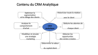 Contenu du CRM Analytique
Optimiser la
segmentation
et le ciblage des clients
Analyser le
comportement
d’achat
Modéliser et simuler
une stratégie
marketing
Détecter les
opportunités
des ventes croisées
Déduire les attentes de
chaque client
Historiciser toute la relation
avec le client
Déterminer la valeur
du capital client
CRM
analytique
 