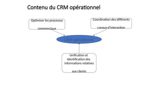 Contenu du CRM opérationnel
Optimiser les processus
commerciaux
Coordination des différents
canaux d’interaction
Unification et
identification des
informations relatives
aux clients
CRM opérationnel
 
