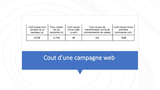 Cout d’une campagne web
 