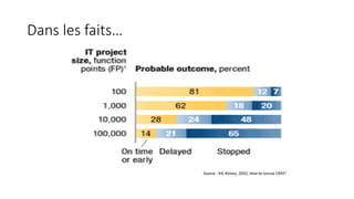 Dans les faits…
Source : Mc Kinsey, 2002, How to rescue CRM?
 