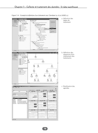 Chapitre 3 – Collecte et traitement des données : le data warehouse
79
Figure 3-4 : Exemple de définition d’un événement avec Chordiant (a, b) et AIMS (c)
a. Définition des
règles de
traitement
b. Définition des
séquences d’en-
chaînement des
traitements
c. Planification des
agendas
 