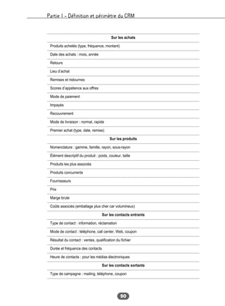 Partie I – Définition et périmètre du CRM
90
Sur les achats
Produits achetés (type, fréquence, montant)
Date des achats : mois, année
Retours
Lieu d’achat
Remises et ristournes
Scores d’appétence aux offres
Mode de paiement
Impayés
Recouvrement
Mode de livraison : normal, rapide
Premier achat (type, date, remise)
Sur les produits
Nomenclature : gamme, famille, rayon, sous-rayon
Élément descriptif du produit : poids, couleur, taille
Produits les plus associés
Produits concurrents
Fournisseurs
Prix
Marge brute
Coûts associés (emballage plus cher car volumineux)
Sur les contacts entrants
Type de contact : information, réclamation
Mode de contact : téléphone, call center, Web, coupon
Résultat du contact : ventes, qualification du fichier
Durée et fréquence des contacts
Heure de contacts : pour les médias électroniques
Sur les contacts sortants
Type de campagne : mailing, téléphone, coupon
 