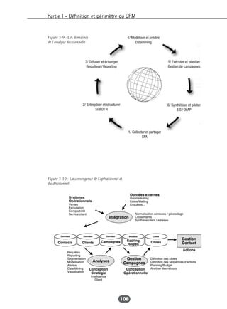Partie I – Définition et périmètre du CRM
108
Figure 3-9 : Les domaines
de l’analyse décisionnelle
Figure 3-10 : La convergence de l’opérationnel et
du décisionnel
 