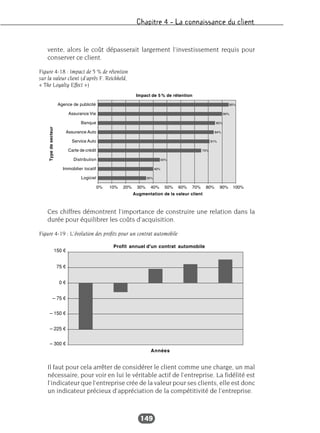 Chapitre 4 – La connaissance du client
149
vente, alors le coût dépasserait largement l’investissement requis pour
conserver ce client.
Ces chiffres démontrent l’importance de construire une relation dans la
durée pour équilibrer les coûts d’acquisition.
Il faut pour cela arrêter de considérer le client comme une charge, un mal
nécessaire, pour voir en lui le véritable actif de l’entreprise. La fidélité est
l’indicateur que l’entreprise crée de la valeur pour ses clients, elle est donc
un indicateur précieux d’appréciation de la compétitivité de l’entreprise.
Figure 4-18 : Impact de 5 % de rétention
sur la valeur client (d’après F. Reichheld,
« The Loyalty Effect »)
Figure 4-19 : L’évolution des profits pour un contrat automobile
 
