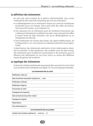 Chapitre 5 – Le marketing relationnel
175
La définition des événements
En tant que vieux routiers de la gestion événementielle, nous avons
l’habitude de dire chez Soft Computing que tout est événement :
• Le déménagement est un événement majeur qui ouvre de nombreuses
possibilités pour une banque. Elle pourra faire des offres de finance-
ment pour des travaux, une tondeuse, etc.
• Une naissance est un événement pour de nombreux fournisseurs qui
s’intéressent directement au bébé et à la mère, mais anticipent les effets
à moyen terme de cette naissance, tels qu’un déménagement ou un
changement de véhicule.
• Une modification du volume (des achats, des appels téléphoniques, de
la fréquentation, etc.) est toujours un indicateur pertinent d’une oppor-
tunité.
L’identification des événements pertinents et leur mémorisation néces-
site les données, le data warehouse, des modèles issus du data mining,
des traitements pour la détection automatique et des processus pour la
diffusion des événements en vue d’une action au niveau des différents
canaux de gestion de la relation.
La typologie des événements
Il existe de nombreux événements qui peuvent être associés à la vie du client
ou à sa relation avec l’entreprise (voir figure 5-5). En voici quelques exemples :
Les événements liés au client
Modification d’état civil
Date de dernière souscription supérieure à … mois
Modification d’adresse
Modification d’agence
Anniversaire du client
Changement de segments
Date anniversaire de premier contact
Passage à la majorité
Réclamations
Pas sollicité depuis le …
Les événements liés aux produits
Variation des montants supérieure à … euros ou … %
 