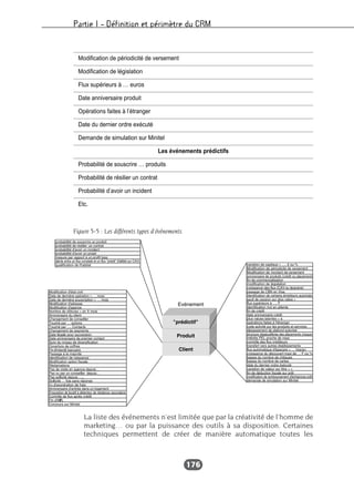 Partie I – Définition et périmètre du CRM
176
La liste des événements n’est limitée que par la créativité de l’homme de
marketing… ou par la puissance des outils à sa disposition. Certaines
techniques permettent de créer de manière automatique toutes les
Modification de périodicité de versement
Modification de législation
Flux supérieurs à … euros
Date anniversaire produit
Opérations faites à l’étranger
Date du dernier ordre exécuté
Demande de simulation sur Minitel
Les événements prédictifs
Probabilité de souscrire … produits
Probabilité de résilier un contrat
Probabilité d’avoir un incident
Etc.
Figure 5-5 : Les différents types d’événements
 