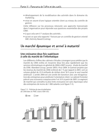 Partie II – Panorama de l’offre et des outils
230
• développement de la modélisation des activités dans le domaine du
marketing ;
• mise en œuvre d’une logique orientée client au niveau du contrôle de
gestion.
Cette réflexion sur les processus nécessite une approche transversale
dans l’organisation pour répondre aux questions essentielles des projets
CRM :
• à quoi cela sert-il ? analyse des activités ;
• qu’est-ce que cela rapporte ? lecture par un contrôle de gestion orienté
ABC (Activity Based Costing).
Un marché dynamique et arrivé à maturité
Une croissance deux fois supérieure
à celle du marché de l’informatique
Les différents chiffres des cabinets d’études convergent pour prédire que le
marché du CRM croîtra en moyenne deux fois plus rapidement que les
services informatiques en général de 2004 à 2007 (source : étude du marché
du CRM, Aberdeen Group, janvier 2003). Pour 2004, le Gartner projette que
les revenus du marché du CRM croîtront de 1 % par rapport à 2003, soit un
volume global de 23,9 milliards de dollars dont 50 % pour le seul marché
américain. L’année 2004 est une année de transition avec une réorganisa-
tion des entreprises pour améliorer l’orientation client. Le cabinet Forrester
prévoit une croissance comprise entre 5 et 10 % à partir de 2005. Le segment
de marché qui connaîtra la plus forte croissance est sans équivoque celui
des entreprises de moins de 1 000 salariés (voir figure 7-3).
2001
8 %
10 % 11 % 12 %
19 %
17 %
26 %
20 %
15 %15 %
2002
CRM
2003 2004 2005
ERP
Figure 7-3 : Prévision du taux de pénétration
du CRM dans les PME (source AMI-US)
 