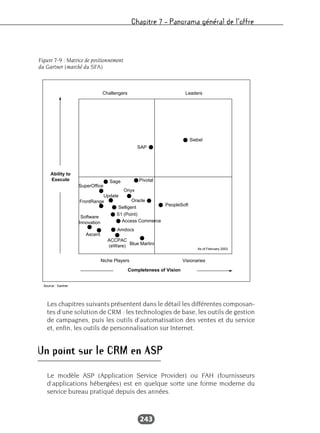 Chapitre 7 – Panorama général de l’offre
243
Les chapitres suivants présentent dans le détail les différentes composan-
tes d’une solution de CRM : les technologies de base, les outils de gestion
de campagnes, puis les outils d’automatisation des ventes et du service
et, enfin, les outils de personnalisation sur Internet.
Un point sur le CRM en ASP
Le modèle ASP (Application Service Provider) ou FAH (fournisseurs
d’applications hébergées) est en quelque sorte une forme moderne du
service bureau pratiqué depuis des années.
PeopleSoft
Siebel
SAP
As of February 2003
Blue Martini
ACCPAC
(eWare)
Amdocs
Ascent
Software
Innovation Access Commerce
S1 (Point)
Selligent
Oracle
Pivotal
Onyx
Sage
SuperOffice
Update
FrontRange
Niche Players Visionaries
Challengers Leaders
Completeness of Vision
Ability to
Execute
Source : Gartner
Figure 7-9 : Matrice de positionnement
du Gartner (marché du SFA)
 